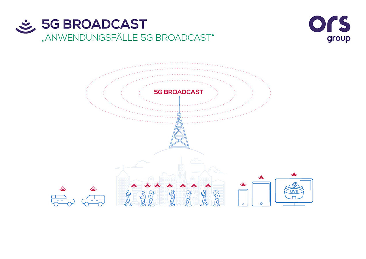 Use cases of 5G Broadcast 5G Broadcast info graphic