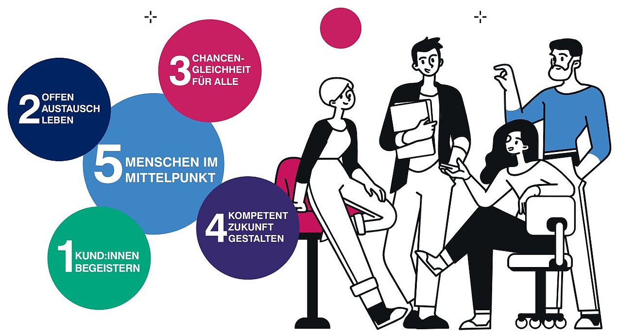 Werte der ORS Werte der ORS
